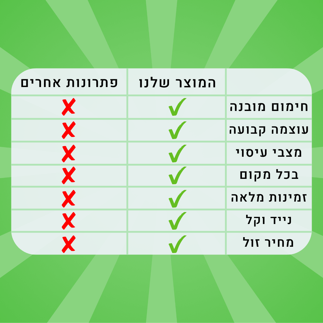 ™PalmRelief - מסאז'ר בצורת ידיים אמיתיות