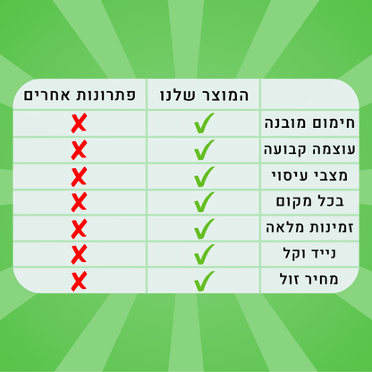 ™PalmRelief - מסאז'ר בצורת ידיים אמיתיות